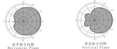 【全頻段800-2500MHz 對數(shù)周期天線 11dB 高品質(zhì) 銅振子】價格,廠家,圖片,通信設(shè)備零配件,深圳通信器材市場華潤通訊經(jīng)營部-