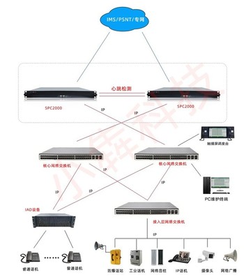 跨區域通信的未來 集成式交換機與軟交換系統的企業方案