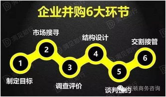 企業(yè)并購6大環(huán)節(jié)中的核心引擎 結構設計的專業(yè)拆解