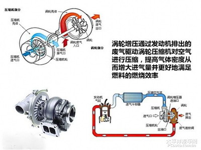 日本硬派越野車為何堅(jiān)守自然吸氣發(fā)動機(jī)？渦輪增壓與氣體壓縮機(jī)械的深度解析
